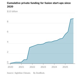 特朗普进军核能领域，对行业及个人身家意味着什么？