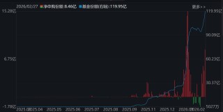 晕了晕了！沪指连涨3月后，资金借道ETF大手笔调仓，火爆的有色金属遭遇百亿抛盘，但这些题材仍在强势吸金