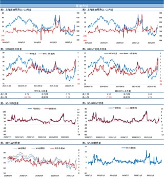 油价从日内高点暴跌近12美元！最佳交易员再出手！一天之内解决中东冲突