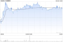 大族数控遭大摩减持3700股 每股作价103.0705港元