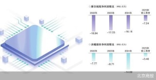 GPU双雄争霸 资本市场狂欢