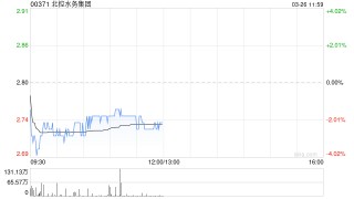 花旗：升北控水务集团目标价至3.05港元 维持“买入”评级