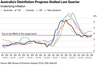 全球央行周“下半场”来袭：英国央行恐按兵不动，持续一年的季度性降息节奏或迎转折点