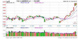 股指：春躁抢跑