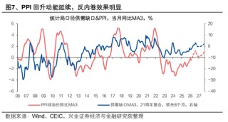 兴证宏观 | 双向波动，而趋势未改——人民币近期波动的分析与展望