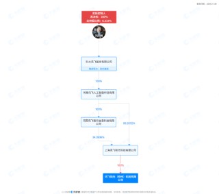 科大讯飞在郑州成立科技新公司，含智能机器人业务
