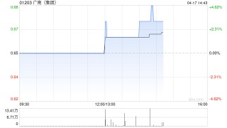 广南(集团)发盈喜 预期一季度股东应占溢利同比增长不少于242%