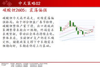 中天期货:商品指数开门红 原油高开低走