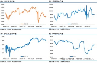 油价反弹已近阻力位，遇阻还是更进一步？
