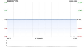 洪九果品接获联交所第三份额外复牌指引 继续停牌