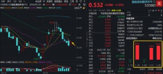 商业航天继续狂飙，通用航空ETF大涨3.68%！国际金价冲击5000美元，有色ETF猛拉3.37%放量突破上市高点！