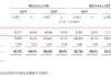 国内收藏级卡牌龙头Suplay赴港IPO：5轮融资后估值飙涨20倍，但自有IP贡献率骤降至4.1%