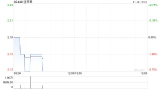 迷策略根据2025年受限制股份单位计划授出合共330.1万份受限制股份单位