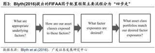 广发证券：用宏观因子穿透资产