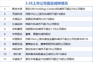 3月28日增减持汇总：华谊集团等4股增持 首都在线等11股减持（表）