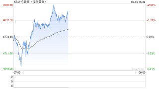 国泰君安期货：黄金“过山车”行情 历史与当下的驱动差异及投资启示