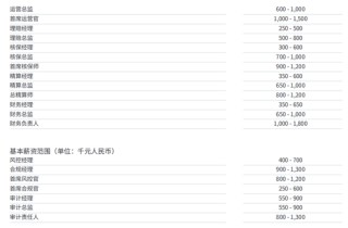 保司众多，哪些岗位人才最赚钱？首席运营官、财务负责人、分公司老总、专业技术岗等往往高薪