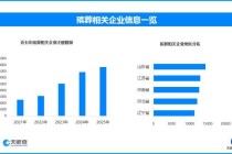 中国殡葬网近日上线，现存殡葬相关企业超19.5万家