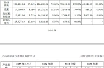 IPO雷达| 第三方BMS龙头力高新能IPO再冲刺，如何解释与零跑汽车的 "双向交易"？