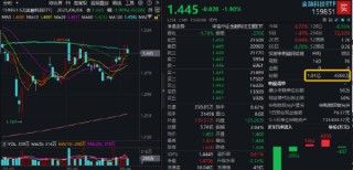 逐“光”而行？信创新晋“吸金大户”，562030叒现天量，基金公司紧急提示风险！金融科技突然变脸，什么原因