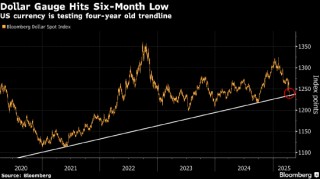 纽约汇市：市场动荡之际 避险货币上涨而美元下跌