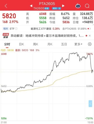 这些品种，尾盘大跳水！原因是？