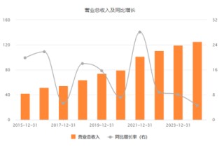 齐鲁银行2024年报亮眼：实现规模与效益双提升 科技赋能助推高质量发展