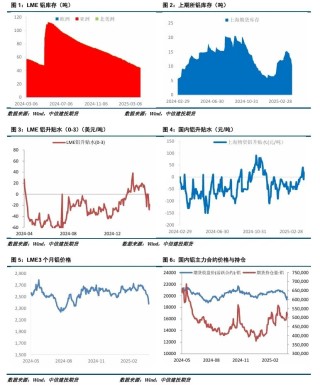 【建投有色】沪铝周报 | 避险情绪略有缓和，沪铝震荡为主