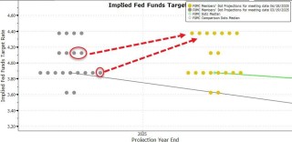 公开跳反、向懂王交“投名状”！这个人要做美联储新主席？