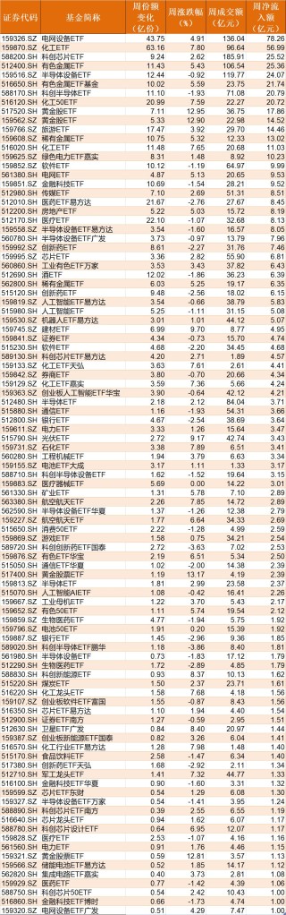 基民懵了！又跑了3000多亿，去年借道宽基ETF进场的主力资金已跑光