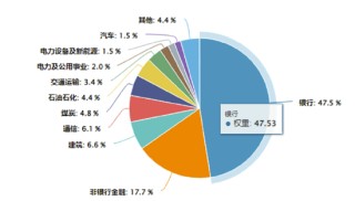 逆市抗跌！价值ETF（510030）缘何成资金避风港？四大行千亿定增释放重磅信号