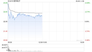 苹果概念股集体高开 高伟电子涨超5%瑞声科技涨超4%