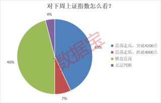 下周这个板块获投资者看好！6股获融资客大手笔买入