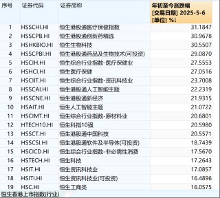 支持优质中概股回归！港股IPO官宣“科企专线”，两类科技企业可秘密递表