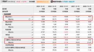 三博脑科董事长被留置、立案调查