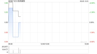 庄士机构国际附属拟出售香岛37投资全部已发行股本及销售贷款