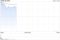 金山软件高开逾7% 预计金山办公一季度归母净利润同比增长401.89%到472.81%