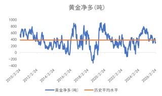 欧洲天然资源基金：中东战事升级影响物流 助金价摆脱5000阻力
