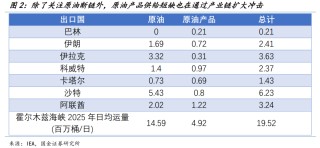 国金宏观：渐行渐近的衰退交易