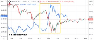 美股光通信股大涨，存储概念逆势走强