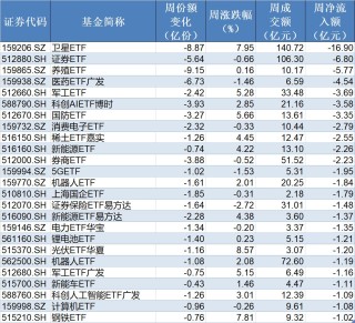基民懵了！又跑了3000多亿，去年借道宽基ETF进场的主力资金已跑光