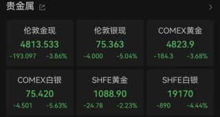 美联储，不降息！局势升级，金融市场巨震