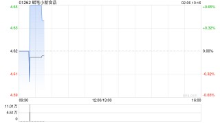 蜡笔小新食品拟约1.885亿港元收购香港趣云万维信息技术有限公司