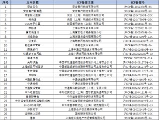 因侵害用户权益，申通快递等27款APP被下架