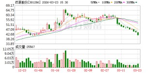 侨源股份：公司是一家专注于高纯度气体研发、生产、销售和服务的综合气体供应商