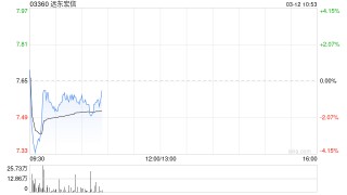 国金证券：维持远东宏信“买入”评级 分红率提升至61%