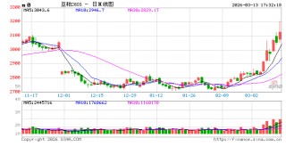 光大期货0313热点追踪：豆粕菜粕突然起飞，真相其实是…