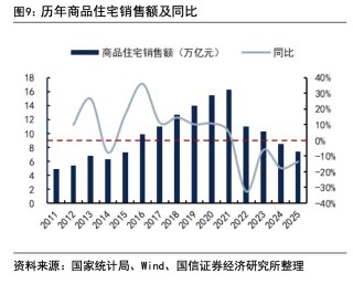 “私募魔女”李蓓再次高喊地产“十年一遇大拐点”，业内怎么看？