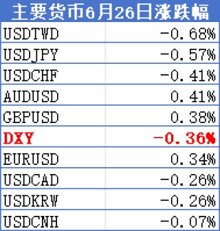 破位！欧元奇袭美指