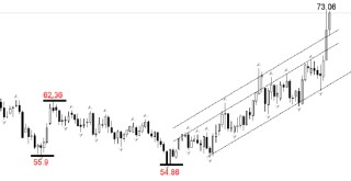 ATFX:霍尔木兹海峡被封 国际油价站稳72美元